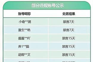 9天4客消耗很大？基德：我们可以抱怨很多 但必须去比赛&保持职业